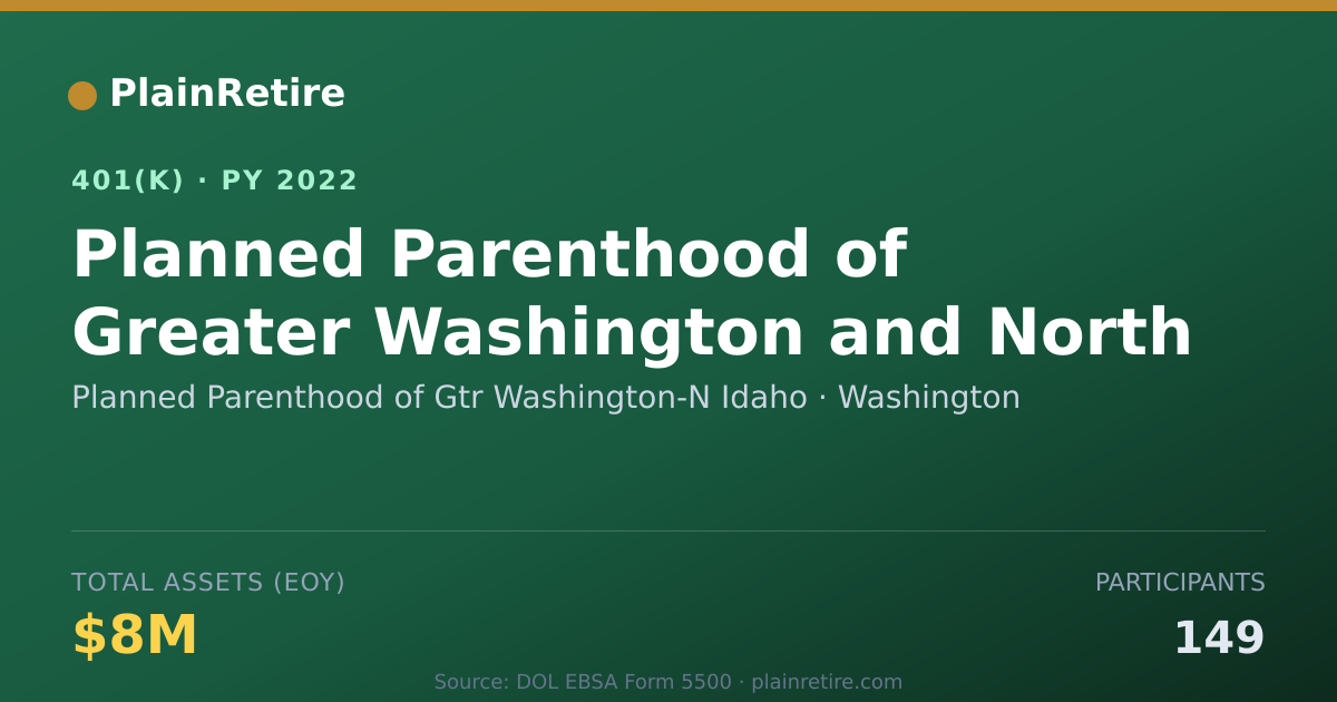 Shareable card for Planned Parenthood of Gtr Washington-N Id 401(k) Plan (2022)