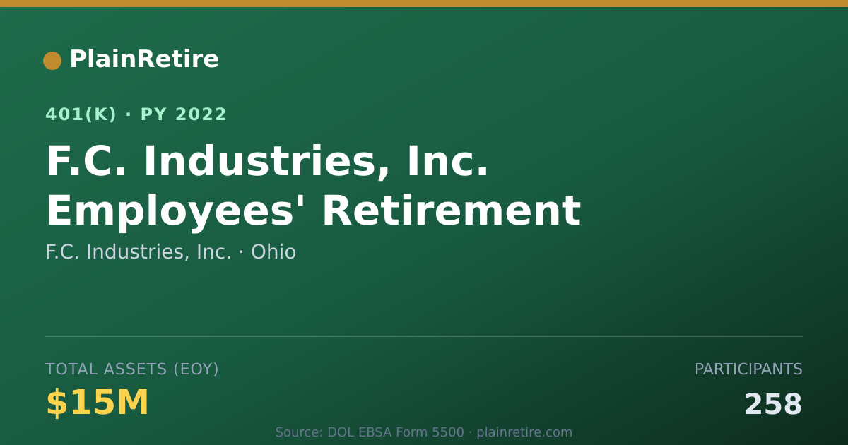 Shareable card for F.C. Industries, Inc. 401(k) Plan (2022)