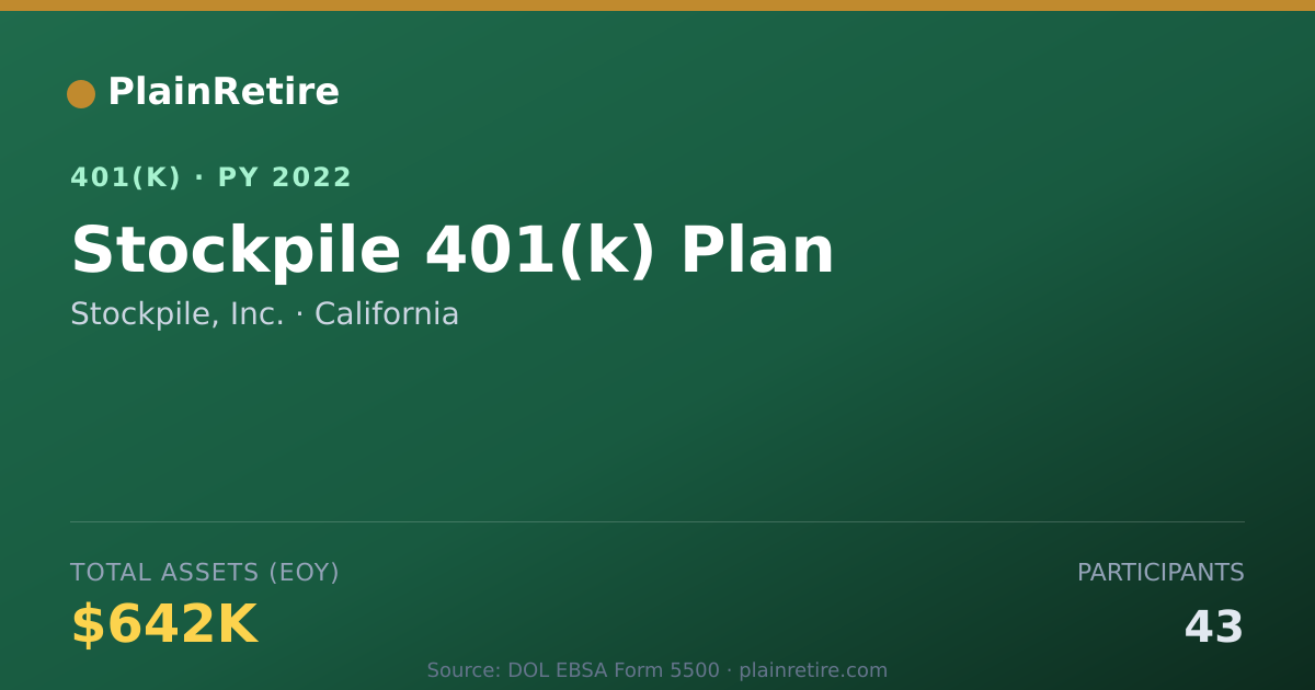 Shareable card for Stockpile, Inc. 401(k) Plan (2022)