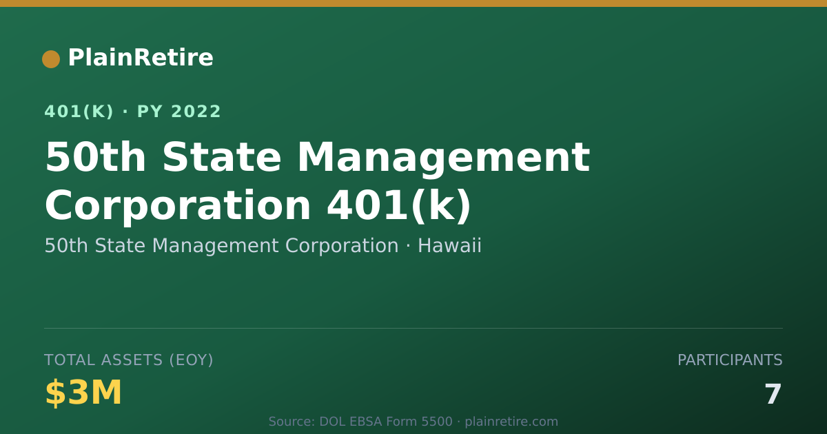Shareable card for 50th State Management Corporation 401(k) Plan (2022)