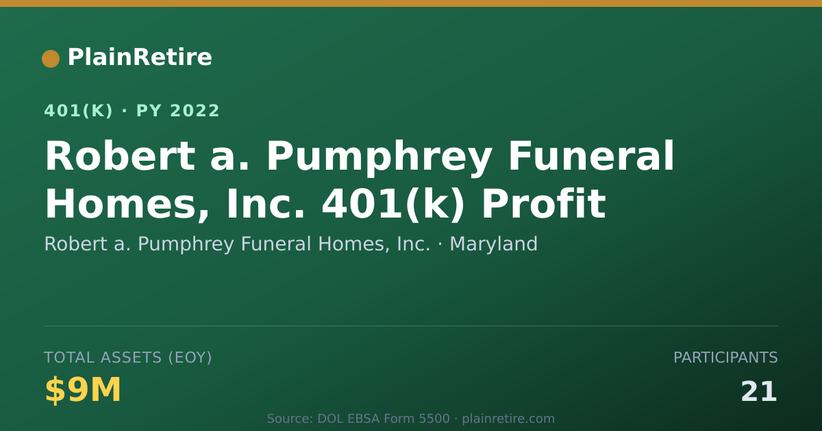 Shareable card for Robert a. Pumphrey Funeral Homes, Inc. 401(k) Plan (2022)