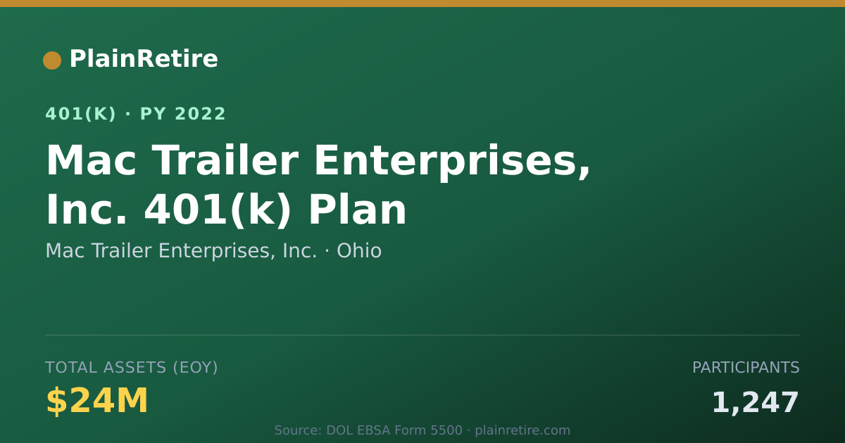 Shareable card for Mac Trailer Enterprises, Inc. 401(k) Plan (2022)