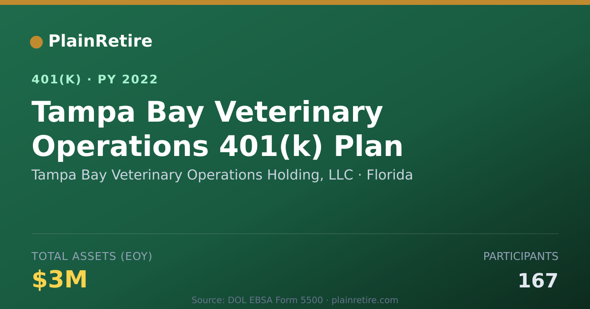 Shareable card for Tampa Bay Veterinary Operations Holding, 401(k) Plan (2022)