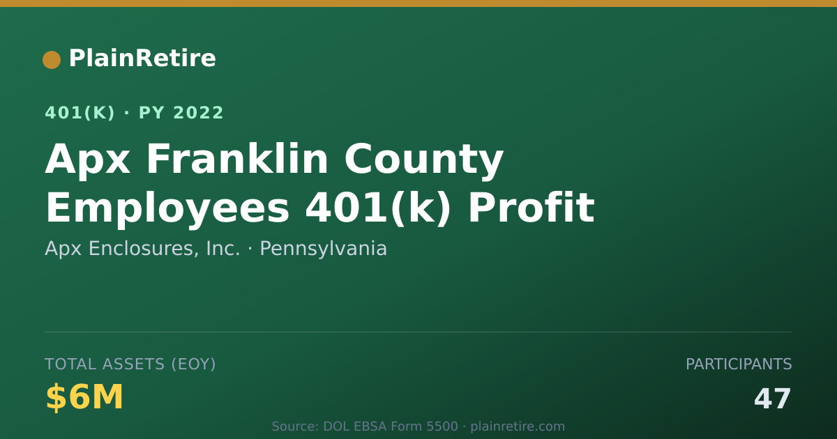 Shareable card for Apx Enclosures, Inc. 401(k) Plan (2022)