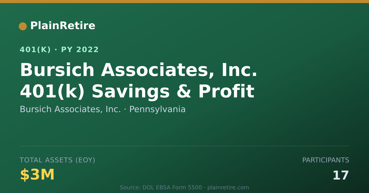 Shareable card for Bursich Associates, Inc. 401(k) Plan (2022)