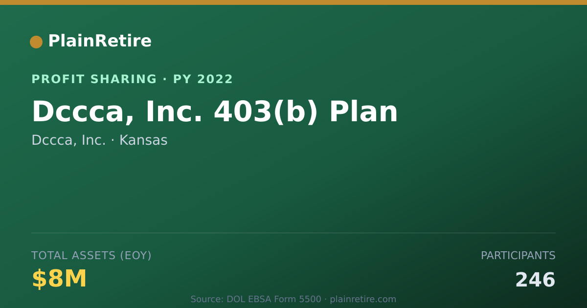 Shareable card for Dccca, Inc. Profit Sharing Plan (2022)