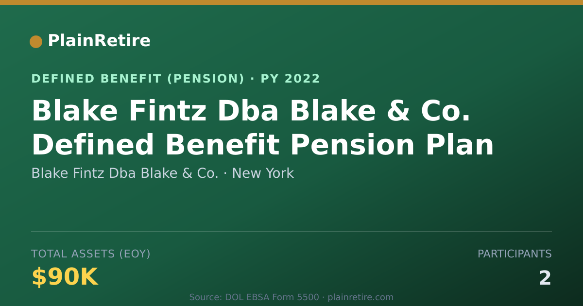 Shareable card for Blake Fintz Dba Blake & Co. Pension Plan (2022)
