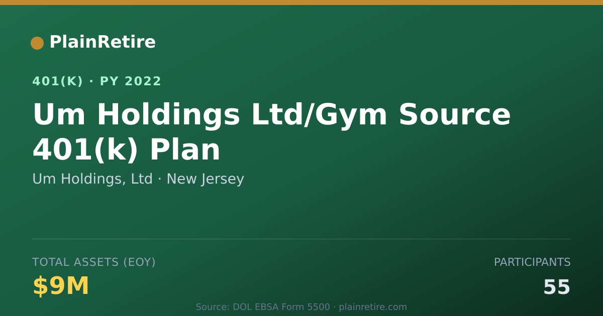 Shareable card for Um Holdings, Ltd 401(k) Plan (2022)