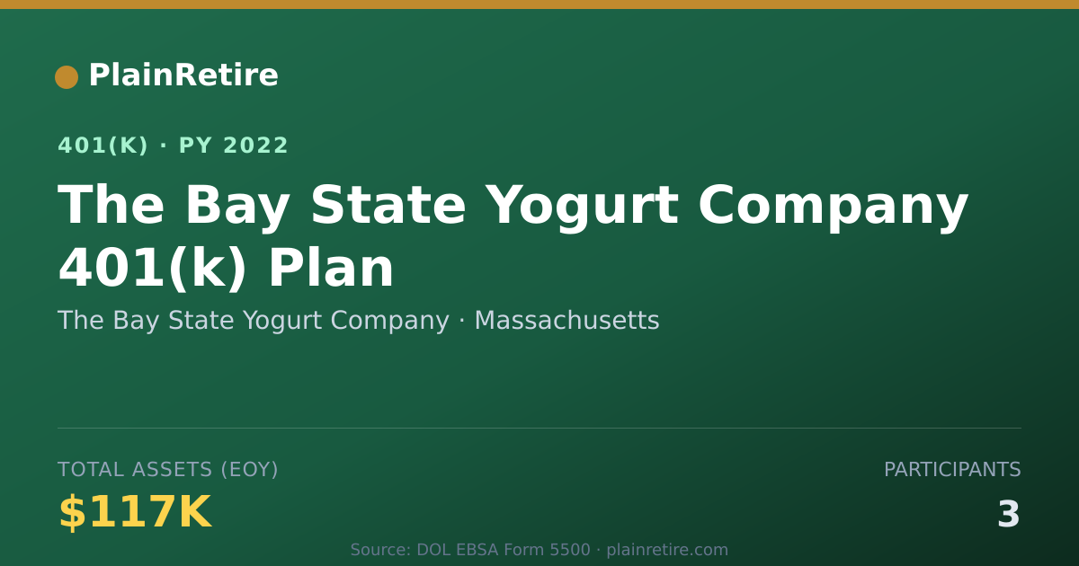 Shareable card for The Bay State Yogurt Company 401(k) Plan (2022)
