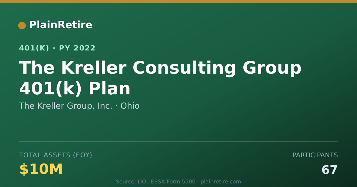 Shareable card for The Kreller Group, Inc. 401(k) Plan (2022)