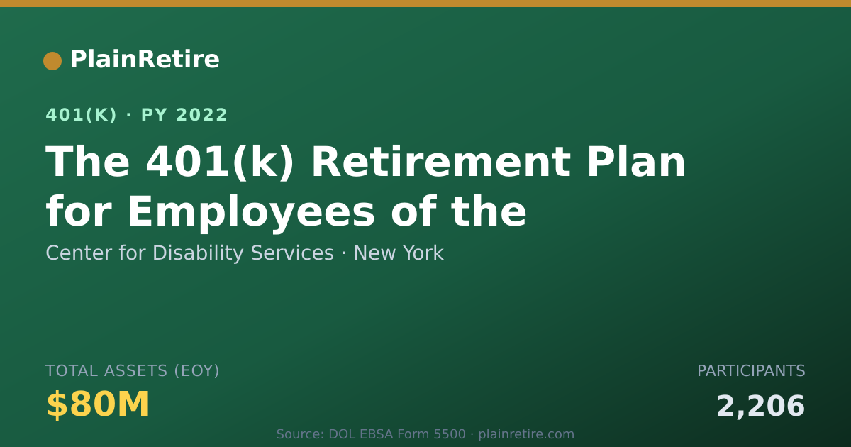Shareable card for Center for Disability Services 401(k) Plan (2022)