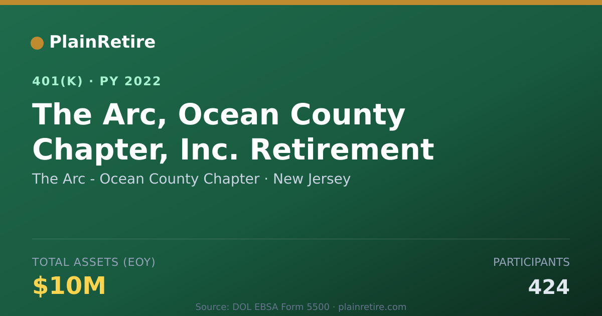 Shareable card for The Arc - Ocean County Chapter 401(k) Plan (2022)