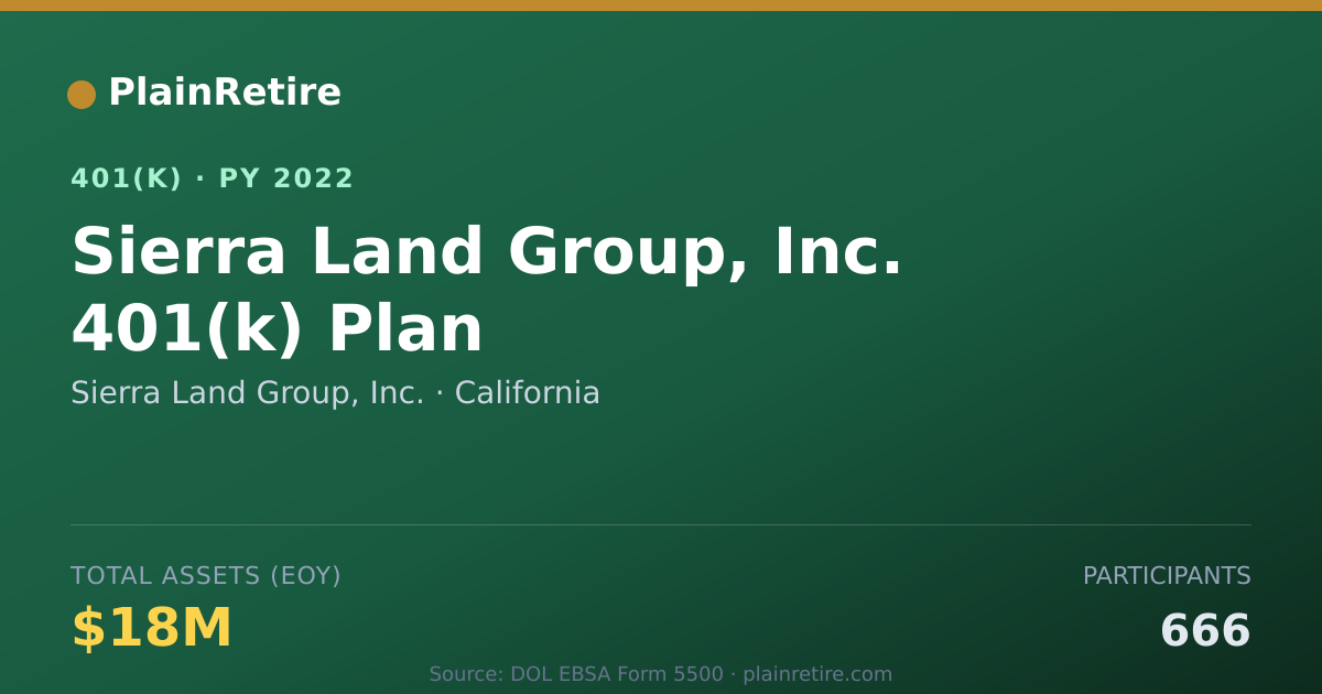 Shareable card for Sierra Land Group, Inc. 401(k) Plan (2022)