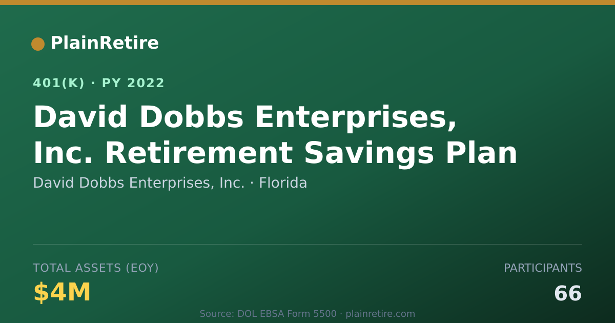 Shareable card for David Dobbs Enterprises, Inc. 401(k) Plan (2022)