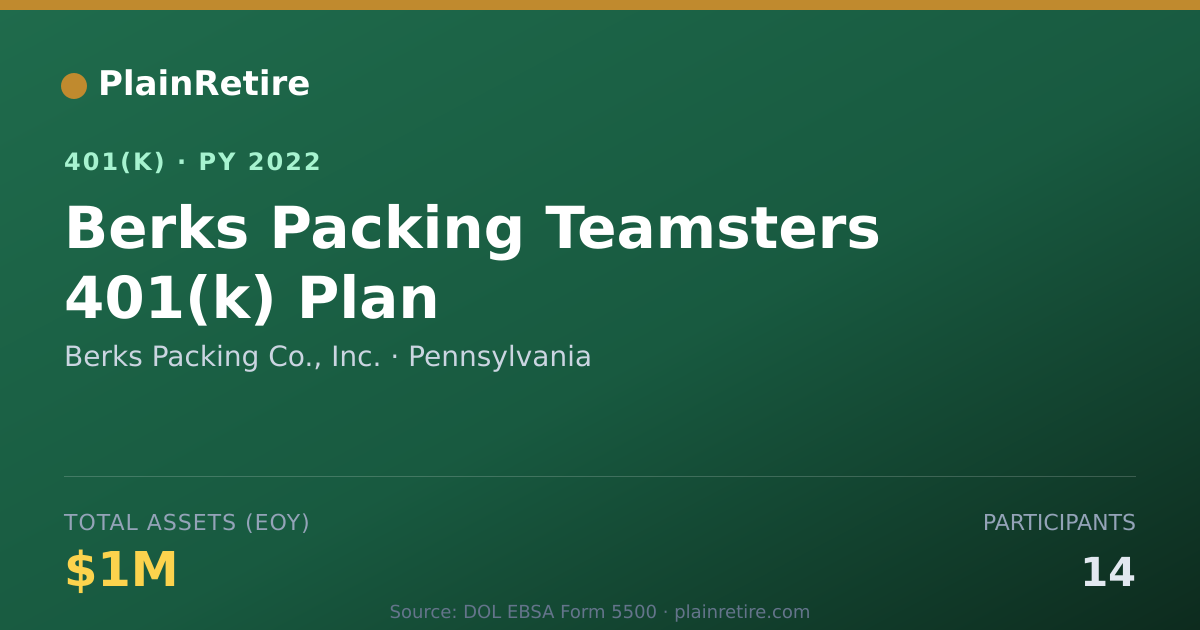 Shareable card for Berks Packing Co., Inc. 401(k) Plan (2022)