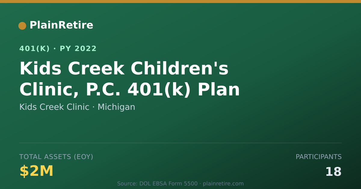 Shareable card for Kids Creek Clinic 401(k) Plan (2022)
