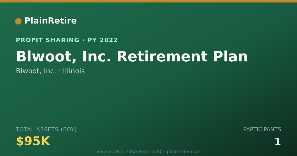 Shareable card for Blwoot, Inc. Profit Sharing Plan (2022)