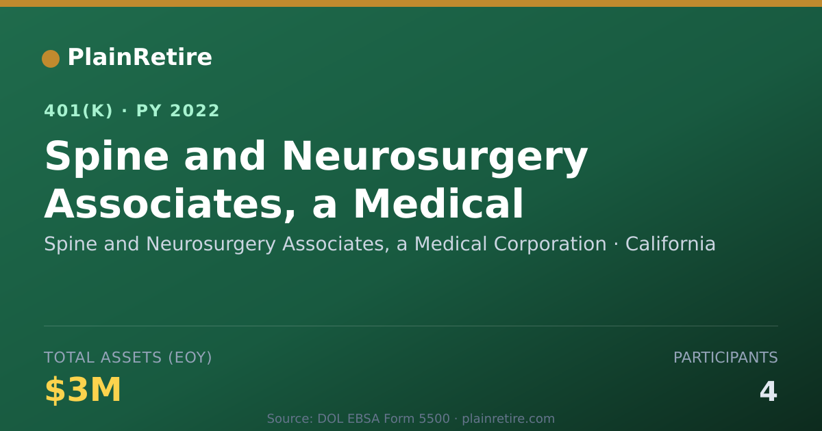 Shareable card for Spine and Neurosurgery Associates, a Medi 401(k) Plan (2022)