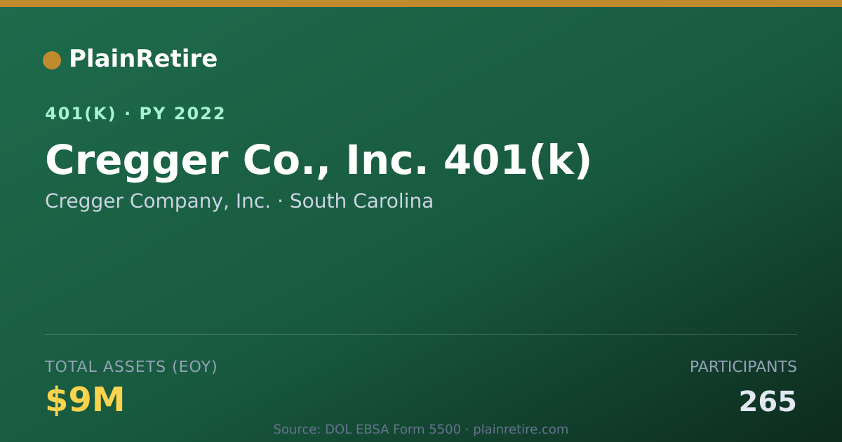 Shareable card for Cregger Company, Inc. 401(k) Plan (2022)
