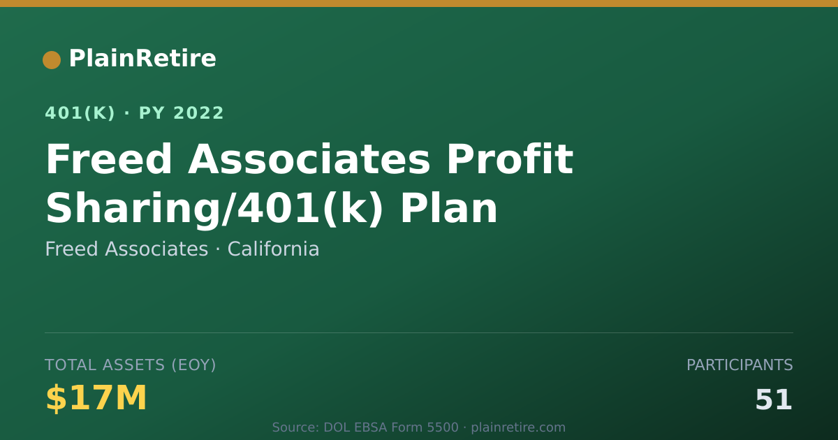 Shareable card for Freed Associates 401(k) Plan (2022)