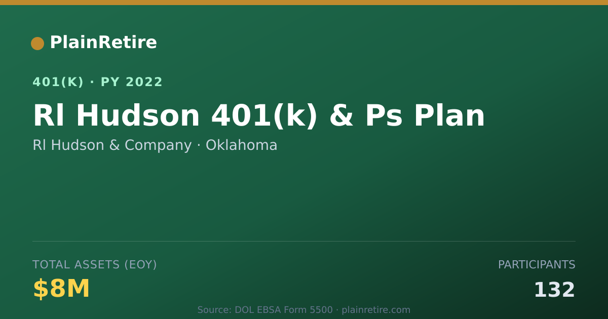 Shareable card for Rl Hudson & Company 401(k) Plan (2022)