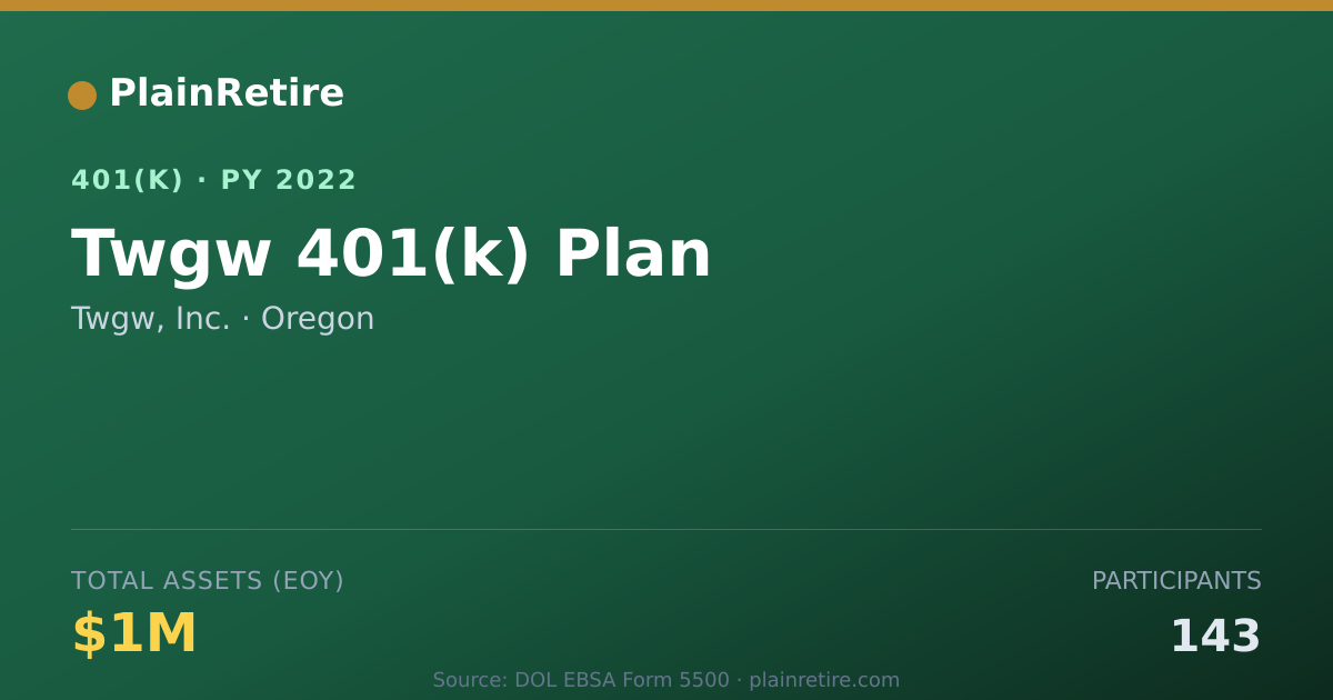 Shareable card for Twgw, Inc. 401(k) Plan (2022)