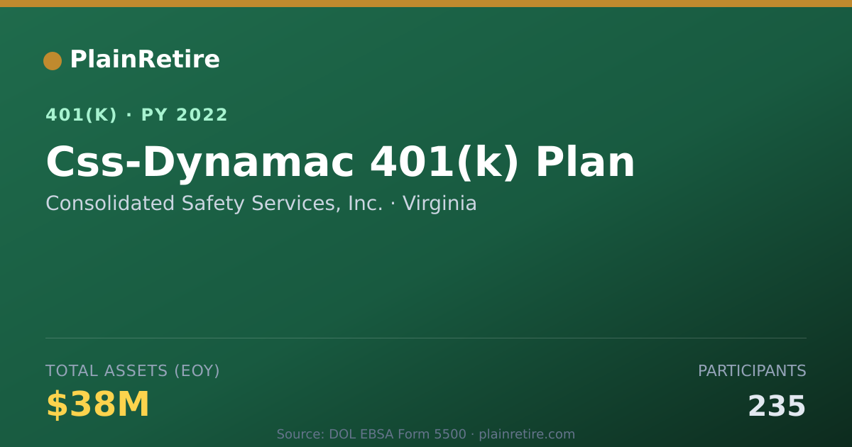 Shareable card for Consolidated Safety Services, Inc. 401(k) Plan (2022)