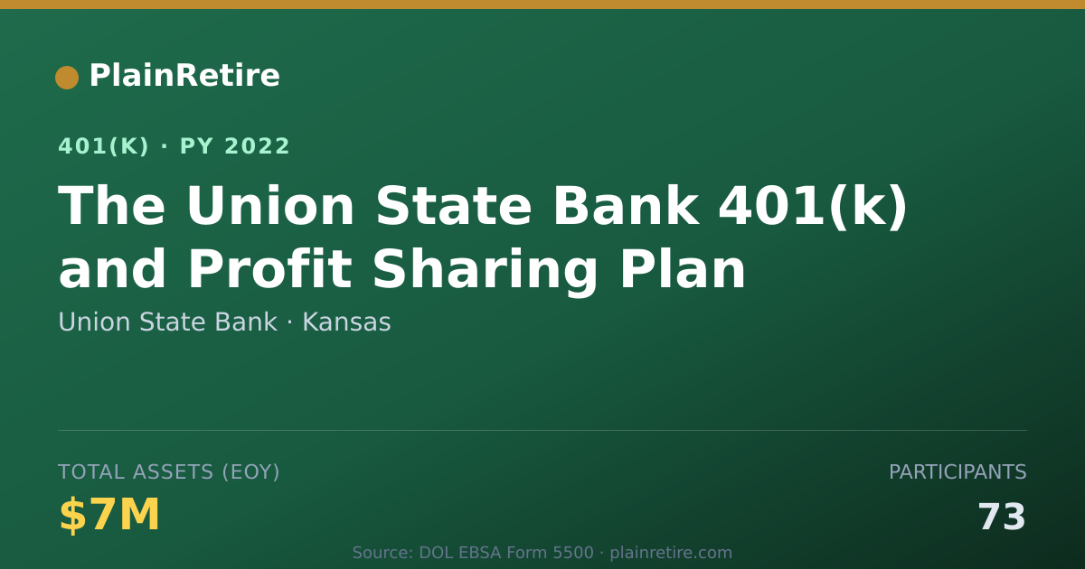 Shareable card for Union State Bank 401(k) Plan (2022)