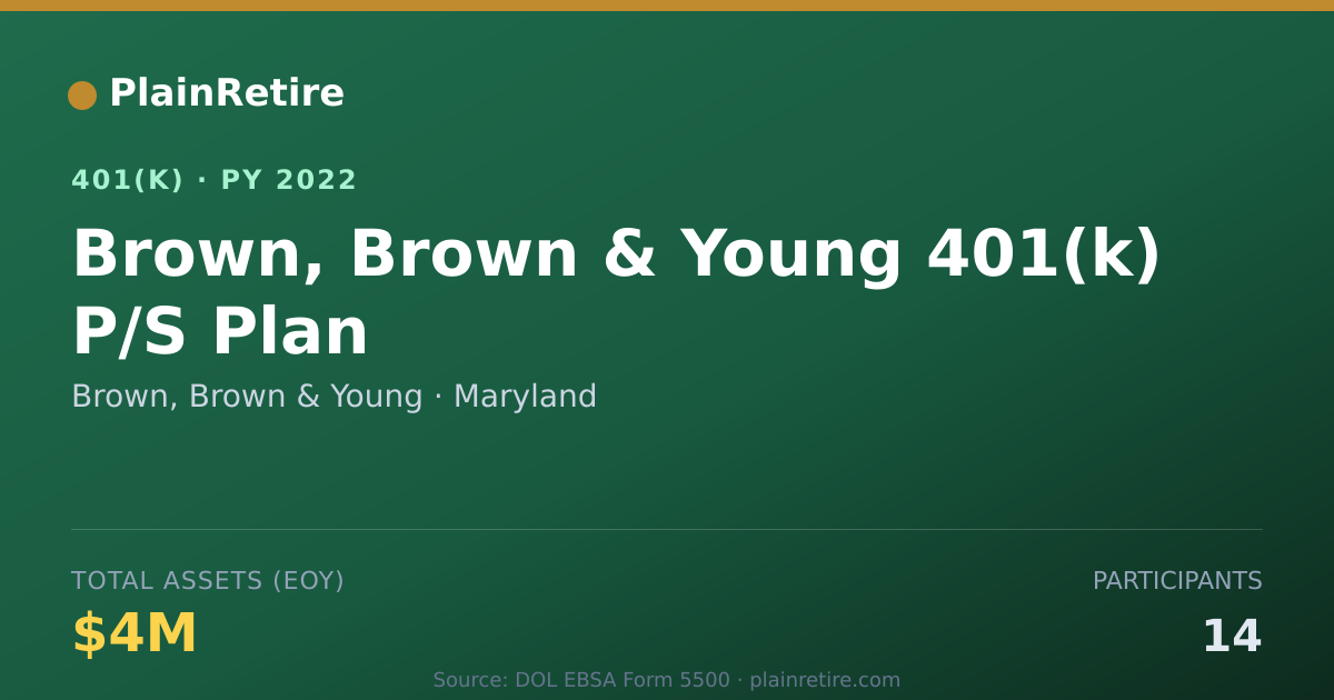 Shareable card for Brown, Brown & Young 401(k) Plan (2022)