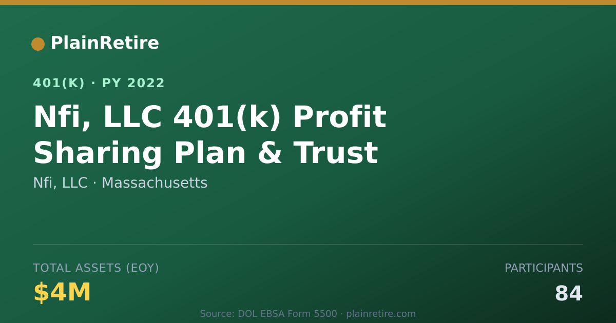 Shareable card for Nfi, LLC 401(k) Plan (2022)