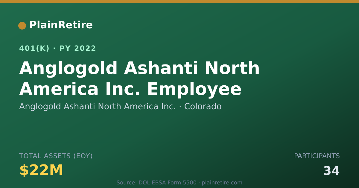 Shareable card for Anglogold Ashanti North America Inc. 401(k) Plan (2022)