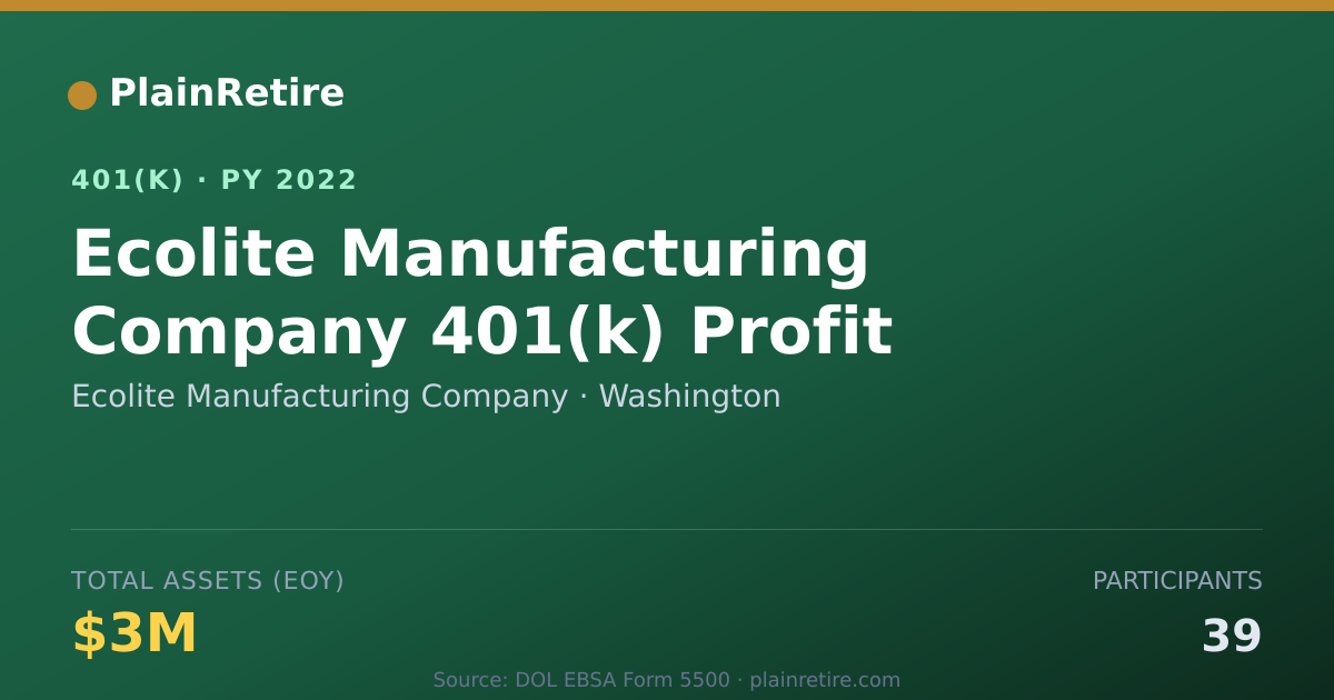 Shareable card for Ecolite Manufacturing Company 401(k) Plan (2022)