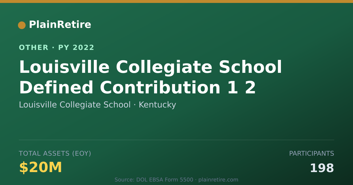 Shareable card for Louisville Collegiate School Retirement Plan (2022)