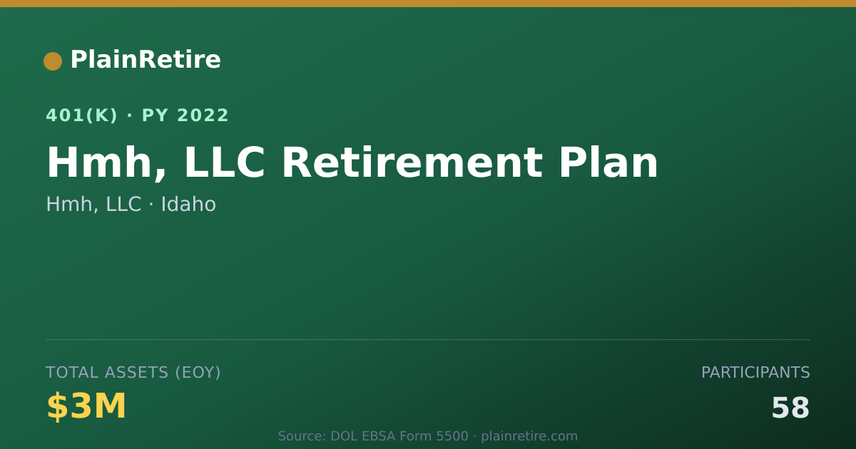 Shareable card for Hmh, LLC 401(k) Plan (2022)