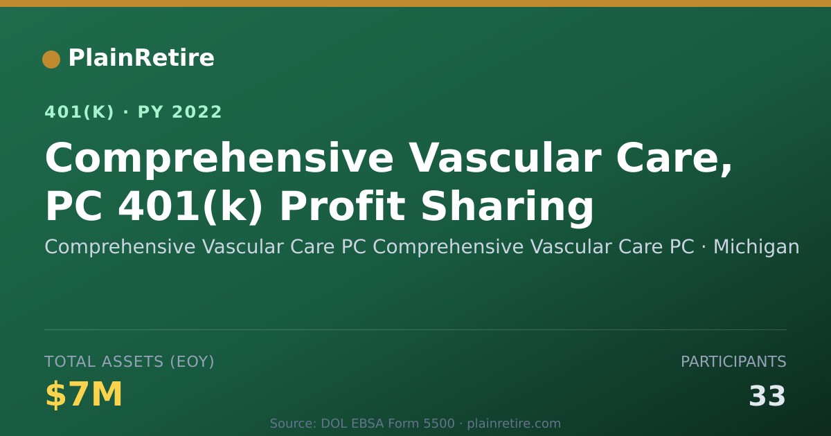 Shareable card for Comprehensive Vascular Care PC Comprehens 401(k) Plan (2022)