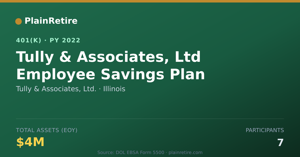 Shareable card for Tully & Associates, Ltd. 401(k) Plan (2022)