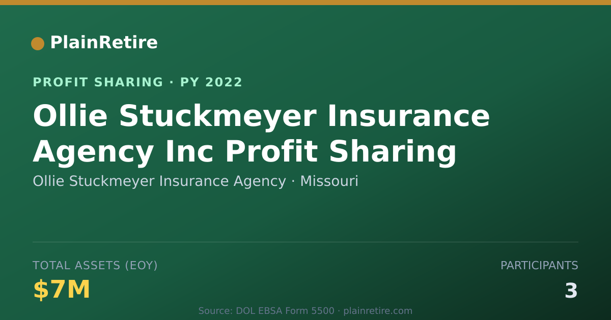 Shareable card for Ollie Stuckmeyer Insurance Agency Profit Sharing Plan (2022)