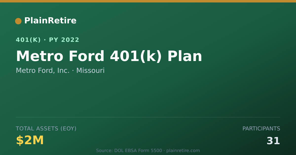 Shareable card for Metro Ford, Inc. 401(k) Plan (2022)