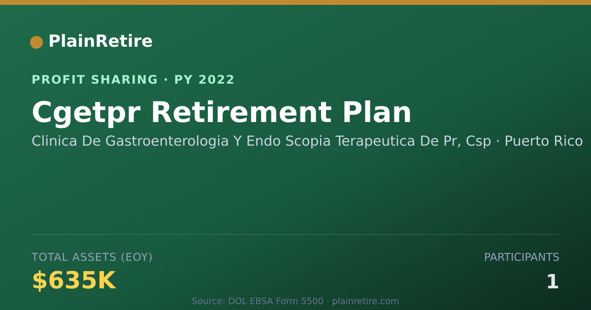 Shareable card for Clinica De Gastroenterologia Y En Profit Sharing Plan (2022)