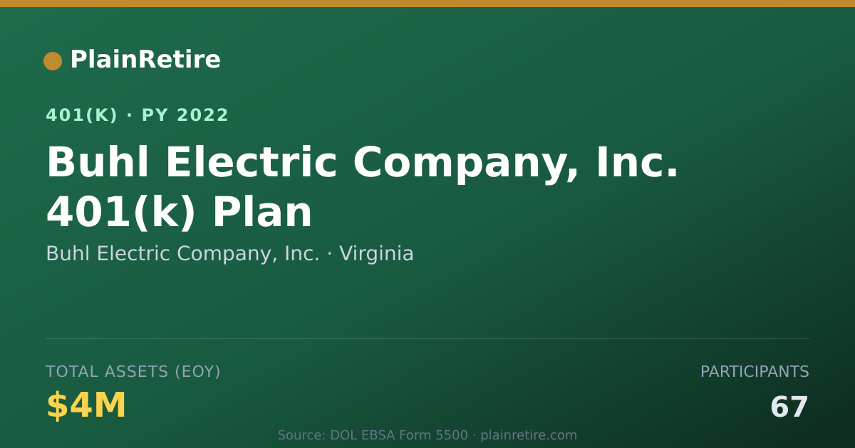 Shareable card for Buhl Electric Company, Inc. 401(k) Plan (2022)