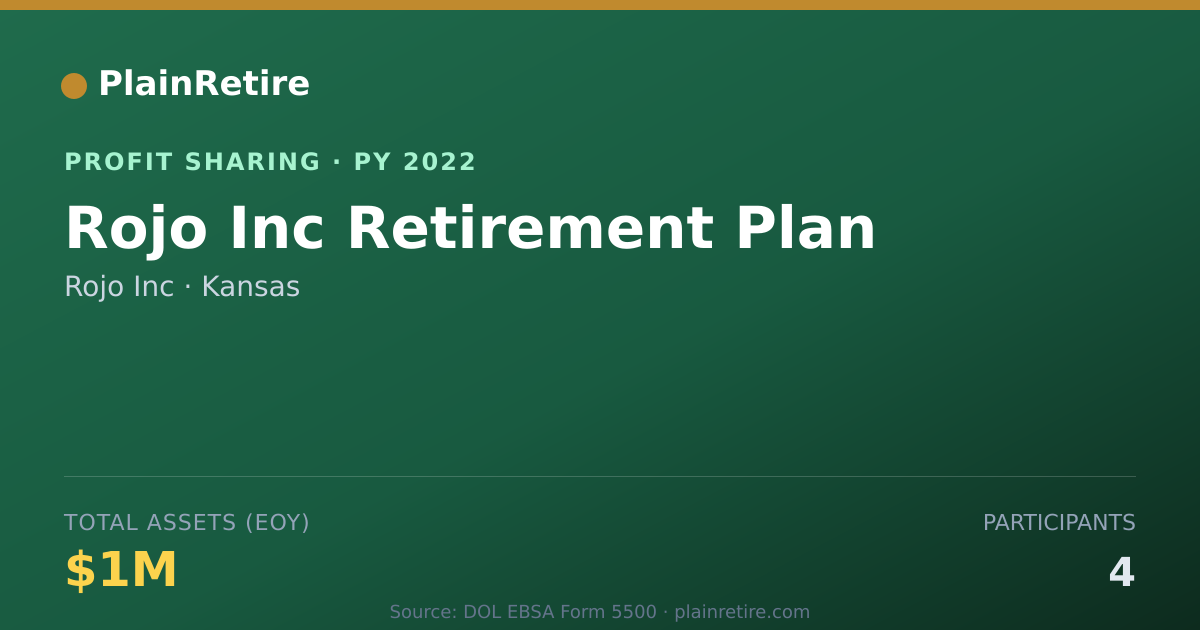 Shareable card for Rojo Inc Profit Sharing Plan (2022)