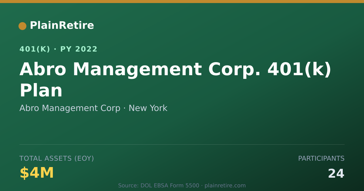 Shareable card for Abro Management Corp 401(k) Plan (2022)