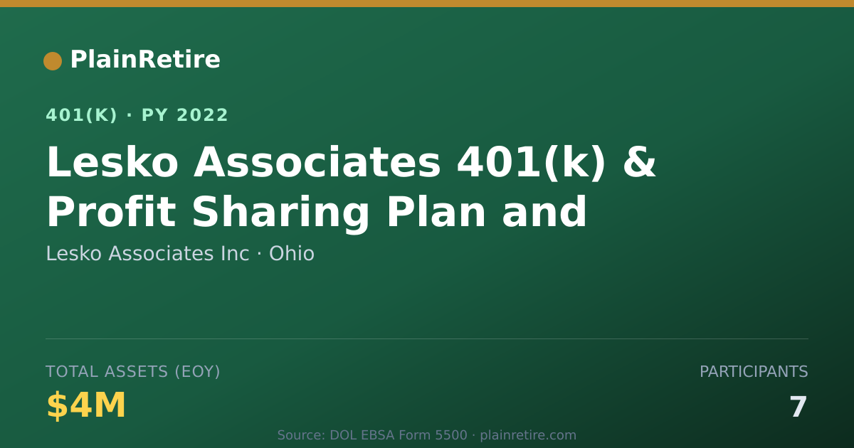 Shareable card for Lesko Associates Inc 401(k) Plan (2022)