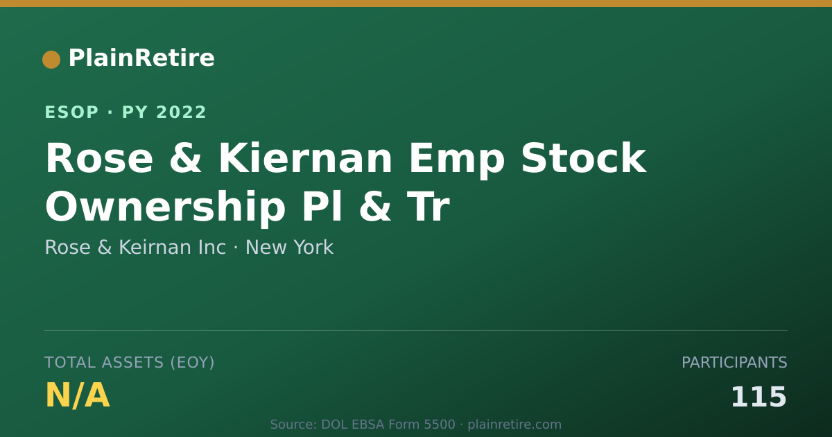 Shareable card for Rose & Keirnan Inc ESOP (2022)
