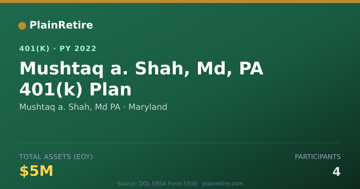 Shareable card for Mushtaq a. Shah, Md PA 401(k) Plan (2022)