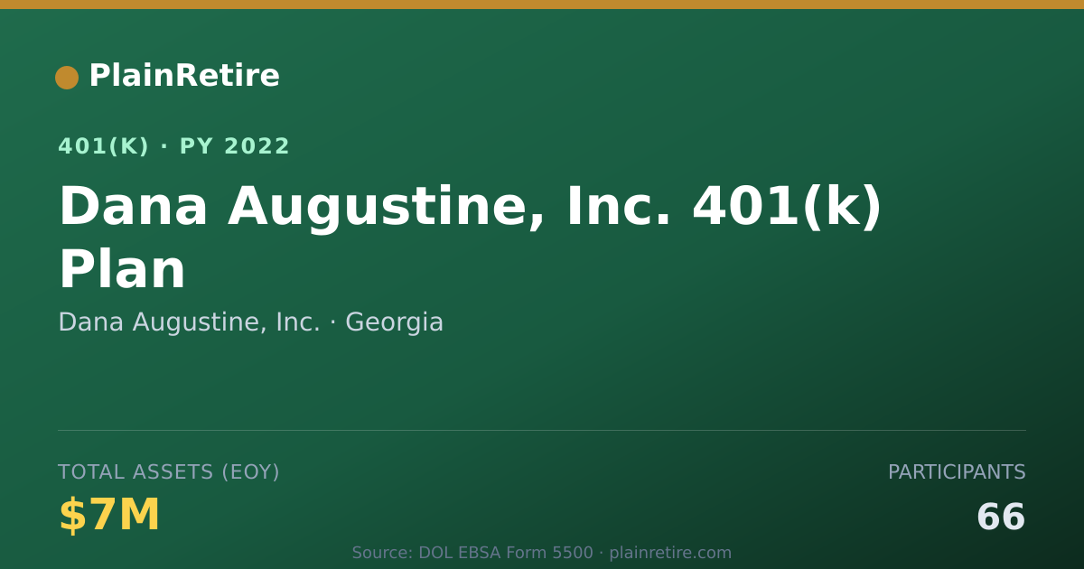 Shareable card for Dana Augustine, Inc. 401(k) Plan (2022)