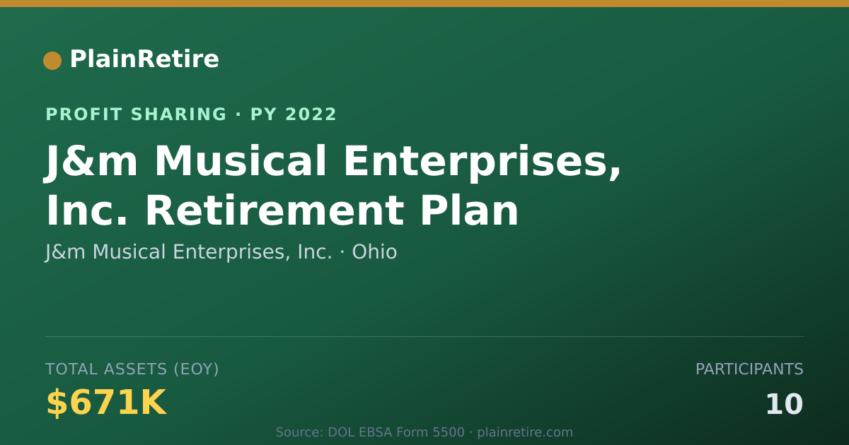 Shareable card for J&m Musical Enterprises, Inc. Profit Sharing Plan (2022)