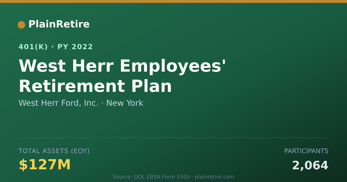 Shareable card for West Herr Ford, Inc. 401(k) Plan (2022)