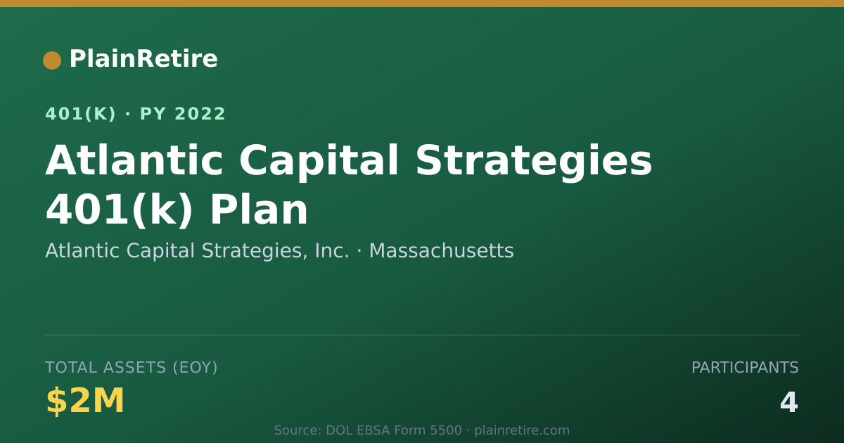 Shareable card for Atlantic Capital Strategies, Inc. 401(k) Plan (2022)