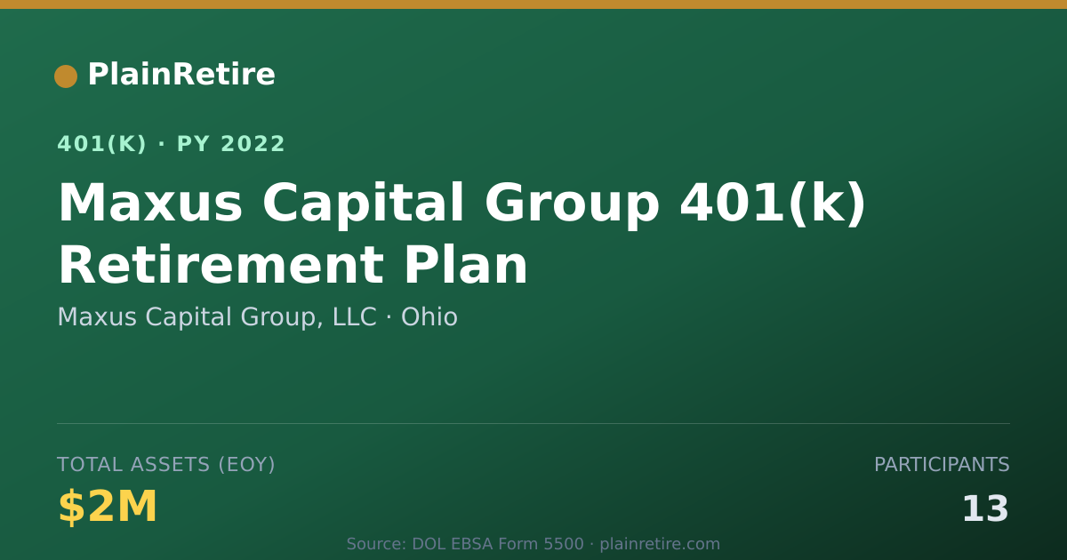 Shareable card for Maxus Capital Group, LLC 401(k) Plan (2022)